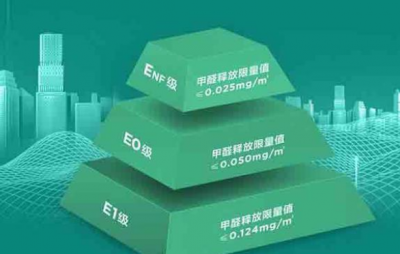裝修干貨：裝飾板材選擇哪種更環(huán)保？